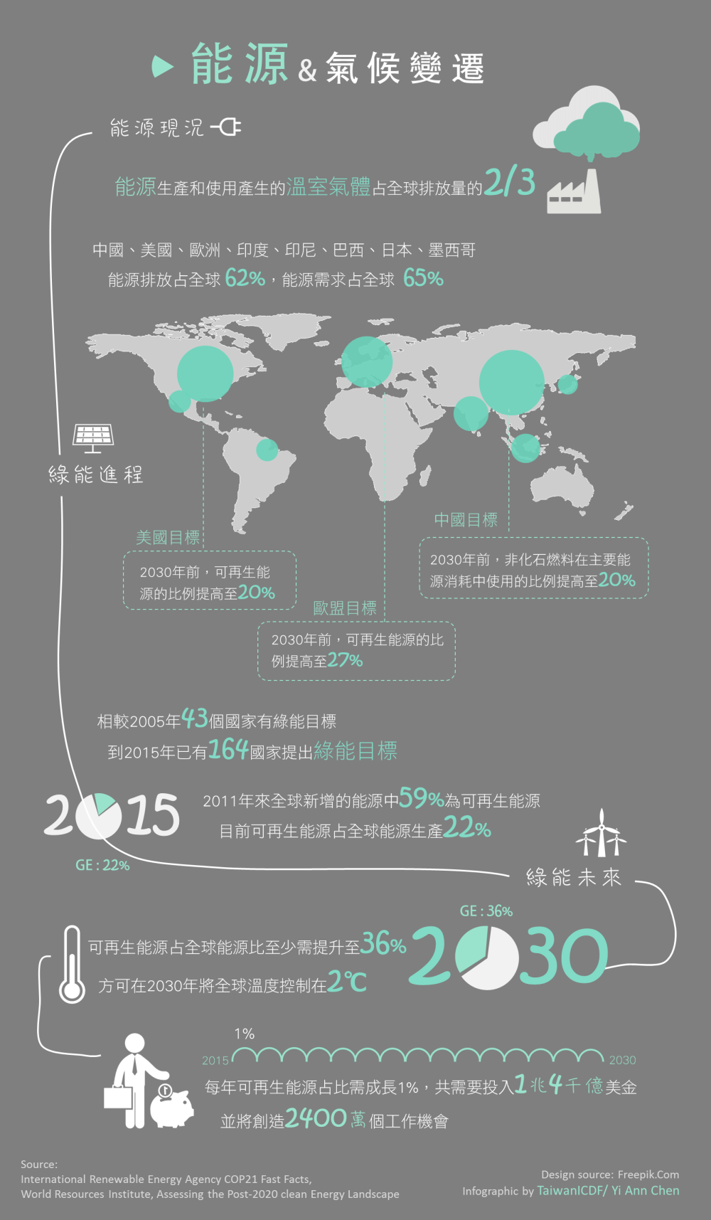 能源&amp;氣候變遷light gray