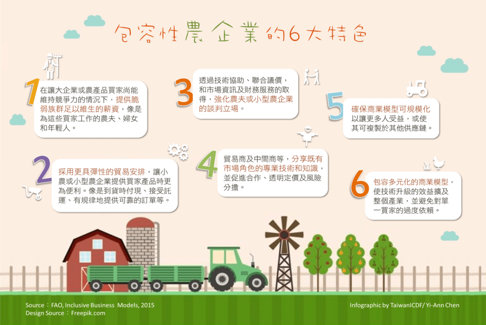 inclusive business model of agroindustry